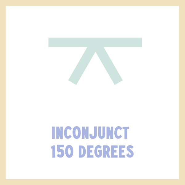 Astrology &amp; Aspects - the Inconjunct (Quincunx)