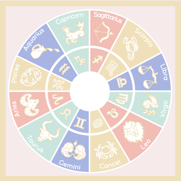 Astrology symbols - what are they and why?