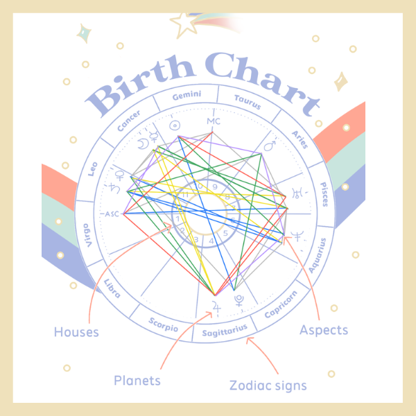 How To Read A Birth Chart 