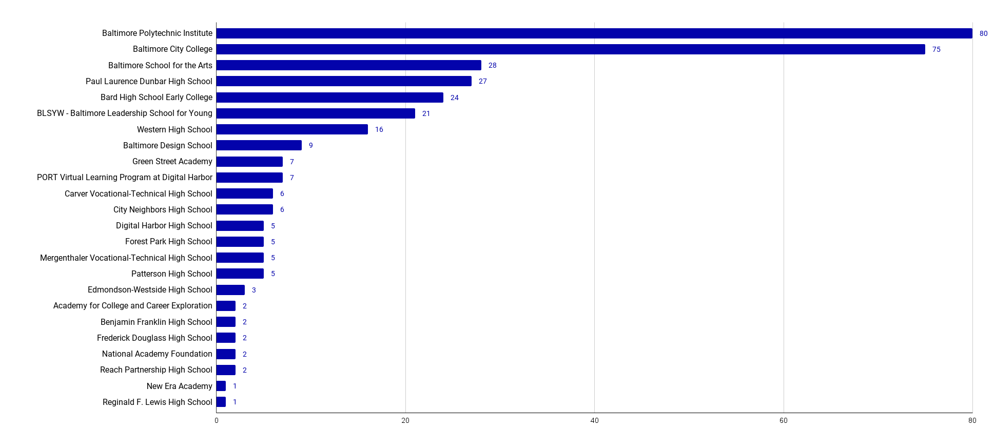 Summer SAT Prep (Baltimore) — Yleana Leadership Foundation