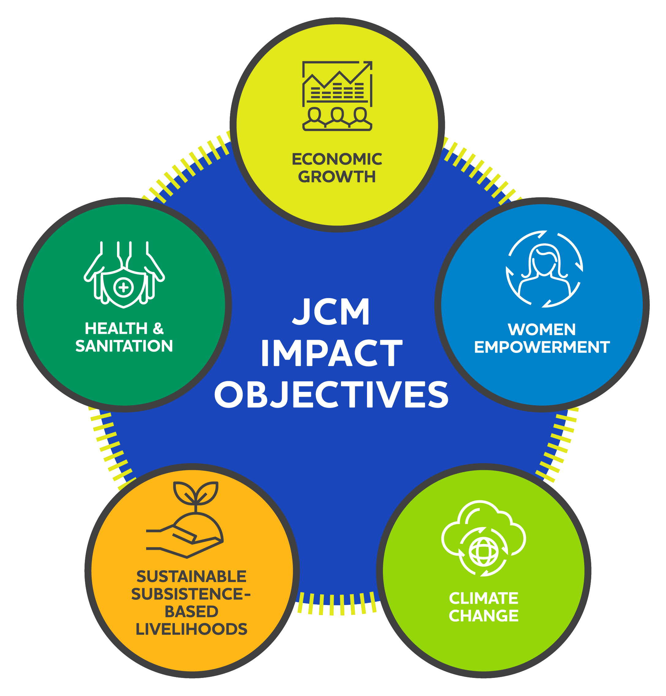 Our_Impact — JCM Power