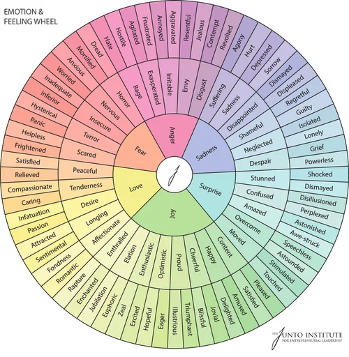 How naming your emotions can help you understand yourself — Calm ...