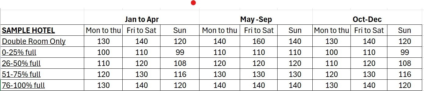 Rate Flexing Guidance for a Hotel Receptionist