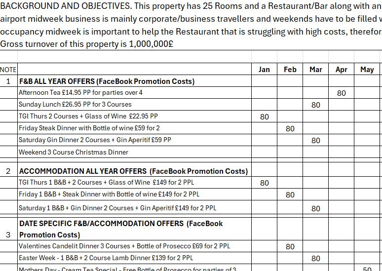 2024 Sample Hotel Marketing Plan