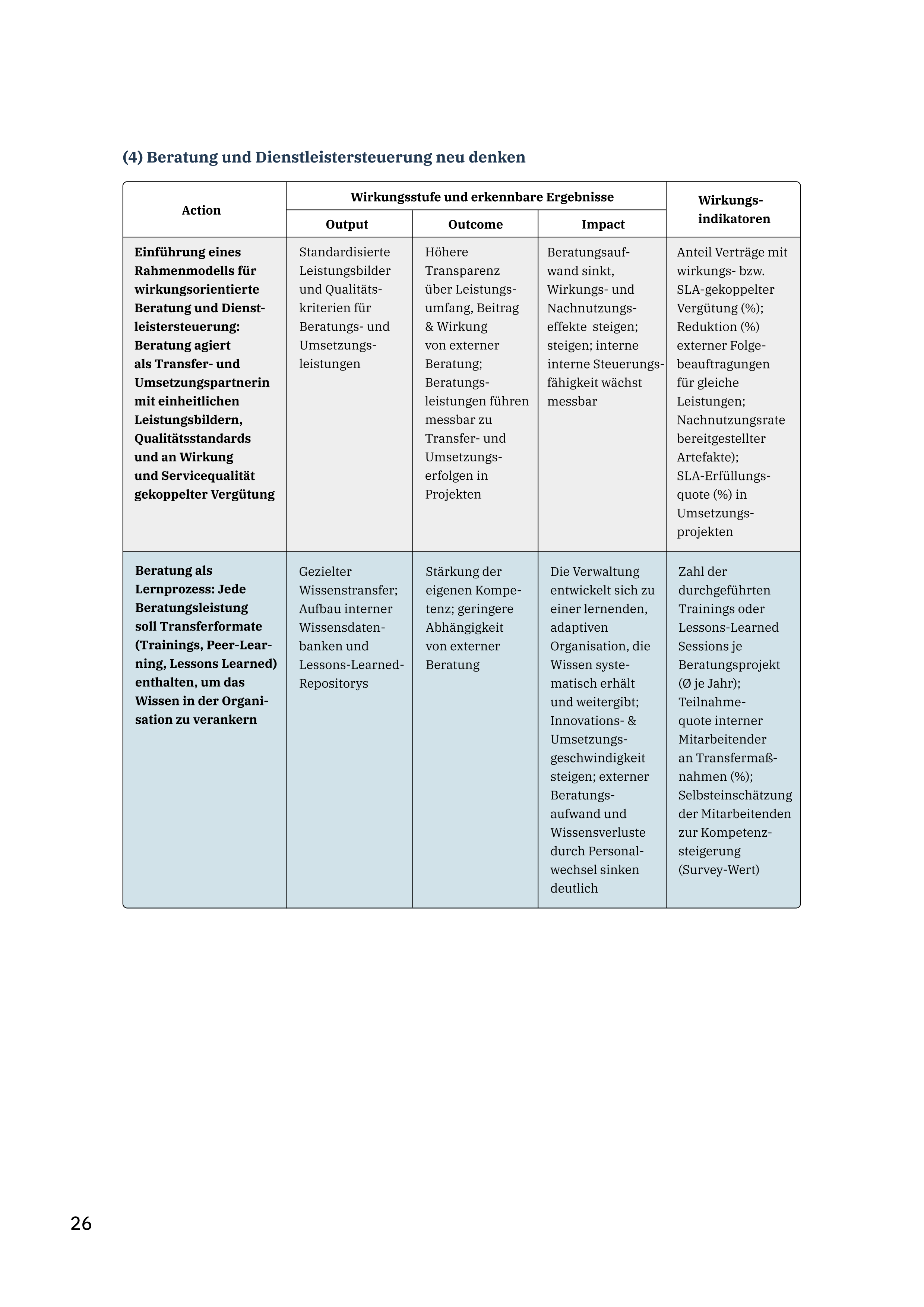 NEGZ-Impulspapier – Mehr-Transparenz-und-Kompetenz-fuer-mehr-Transformation_2025 – Action-to-Impact  - Tabelle 04.png