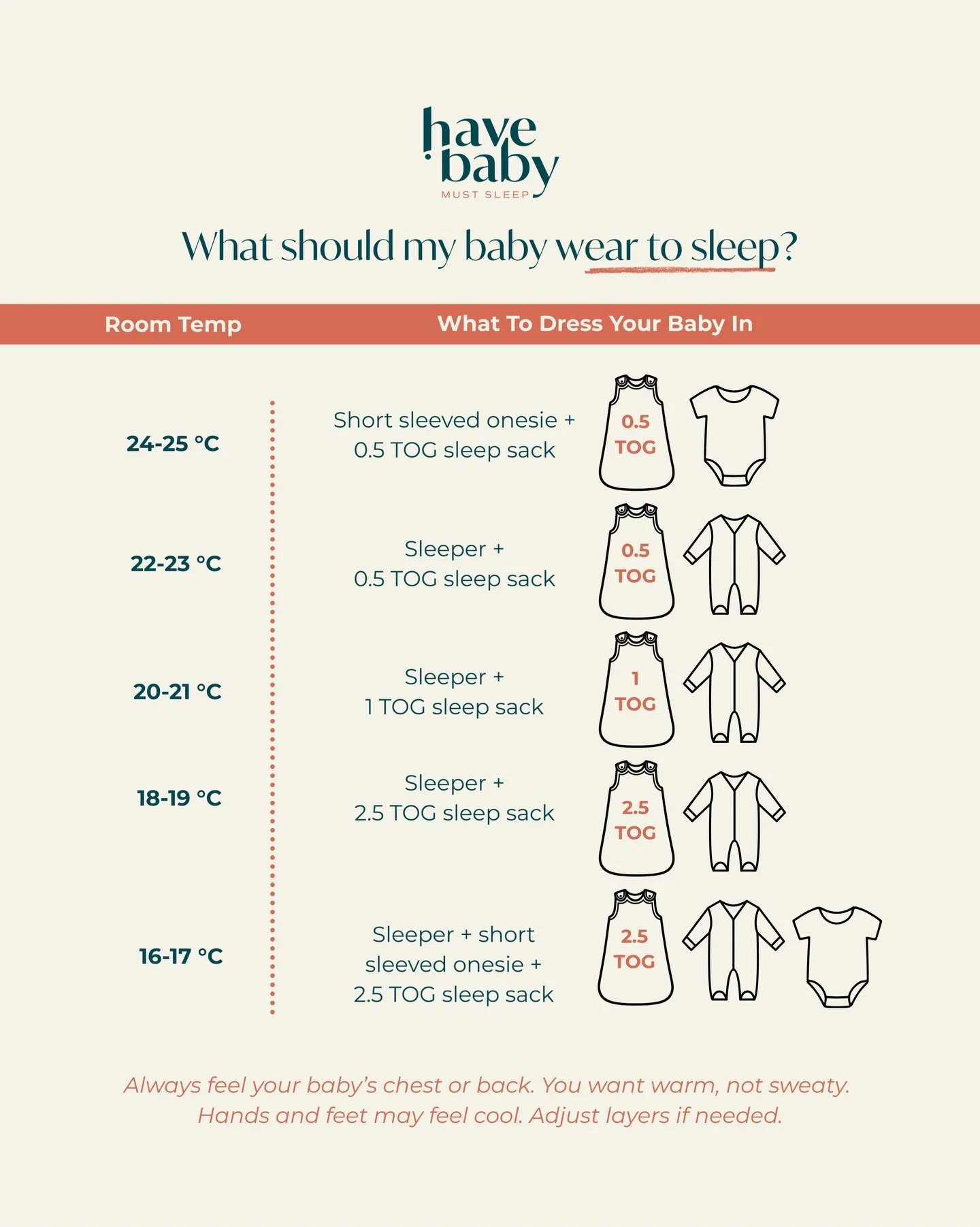 What should my baby wear to sleep?
Baby sleep clothing and room temperature matter more than most parents realize.

If your baby is waking overnight, overheating or being too cold is one of the most common (and overlooked) causes. 

This quick guide 