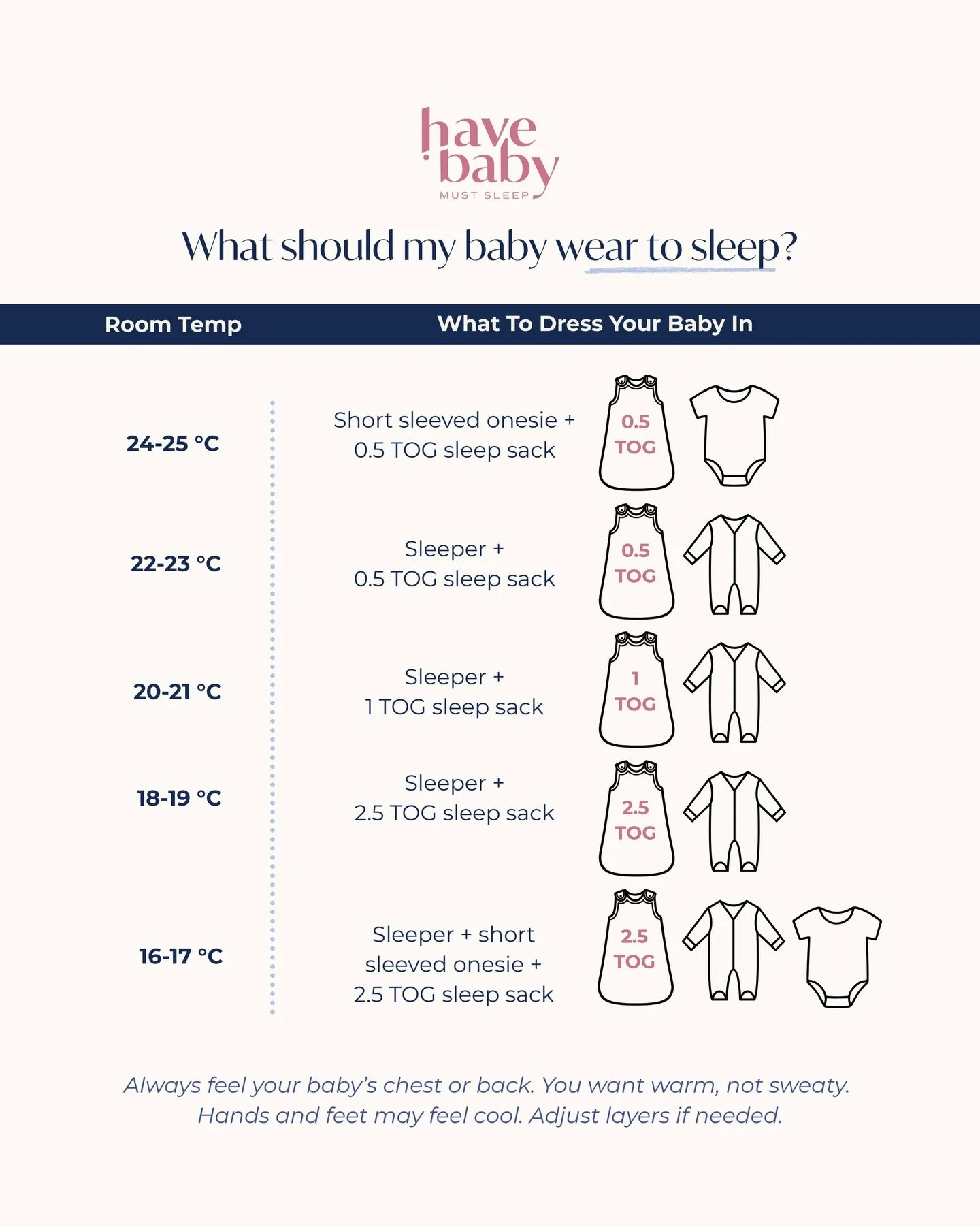 What should my baby wear to sleep?
Baby sleep clothing and room temperature matter more than most parents realize.

If your baby is waking overnight, overheating or being too cold is one of the most common (and overlooked) causes. 

This quick guide 