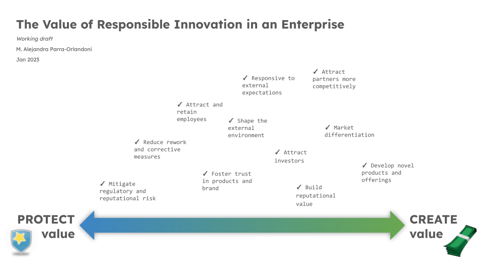 Seeing responsible innovation through a value lens