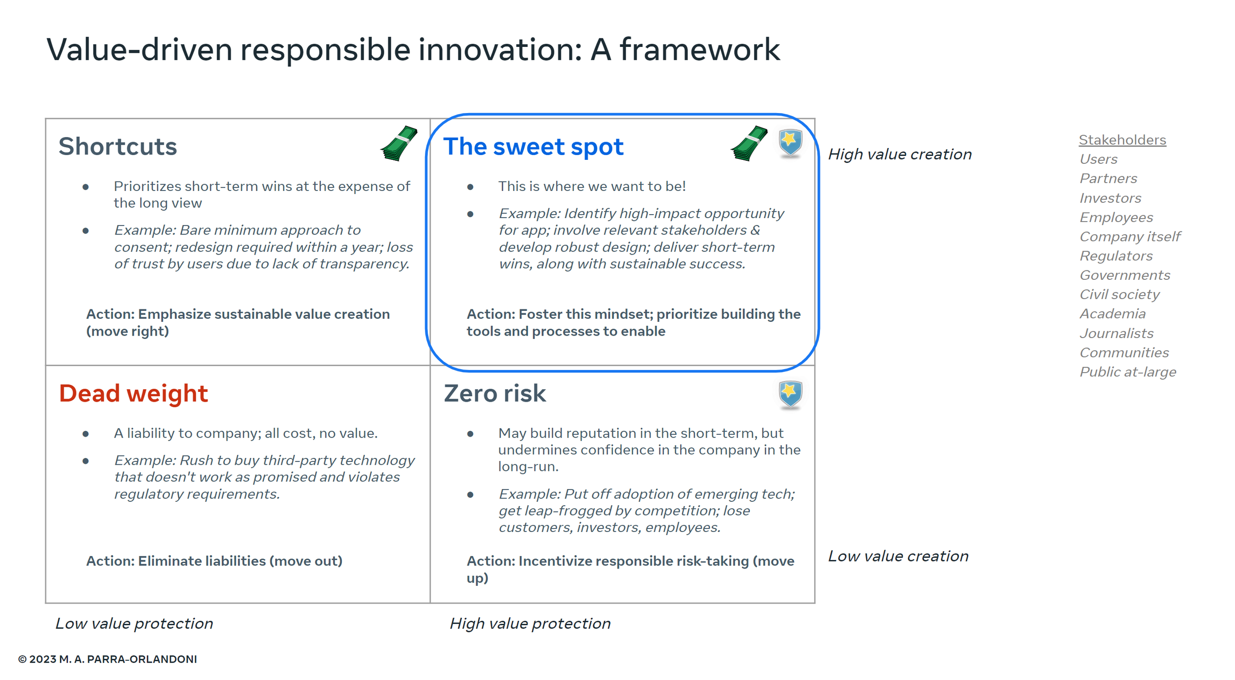 Revisited: Seeing responsible innovation through a value lens