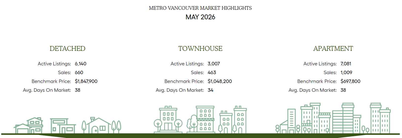 Market Highlights May 2026