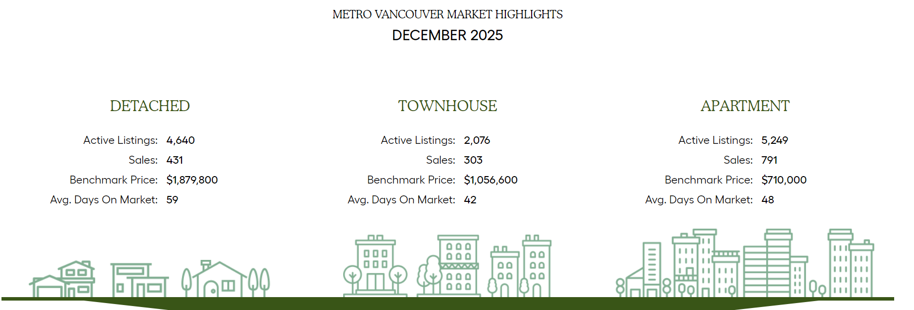 Market Highlights December 2025