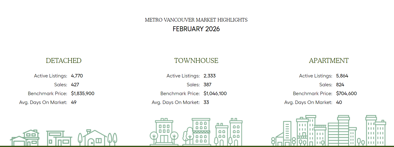 Market Highlights February 2026