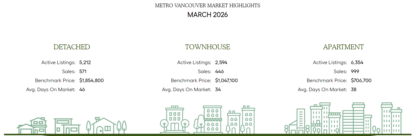 Market Highlights March 2026