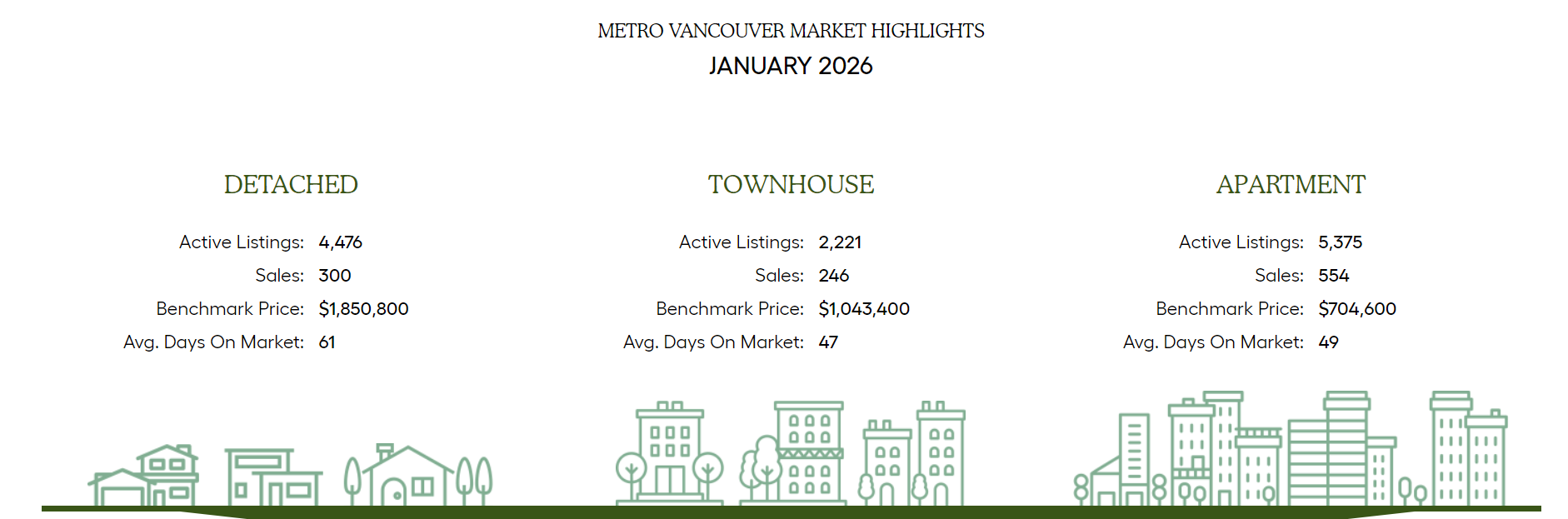 Market Highlights January 2026