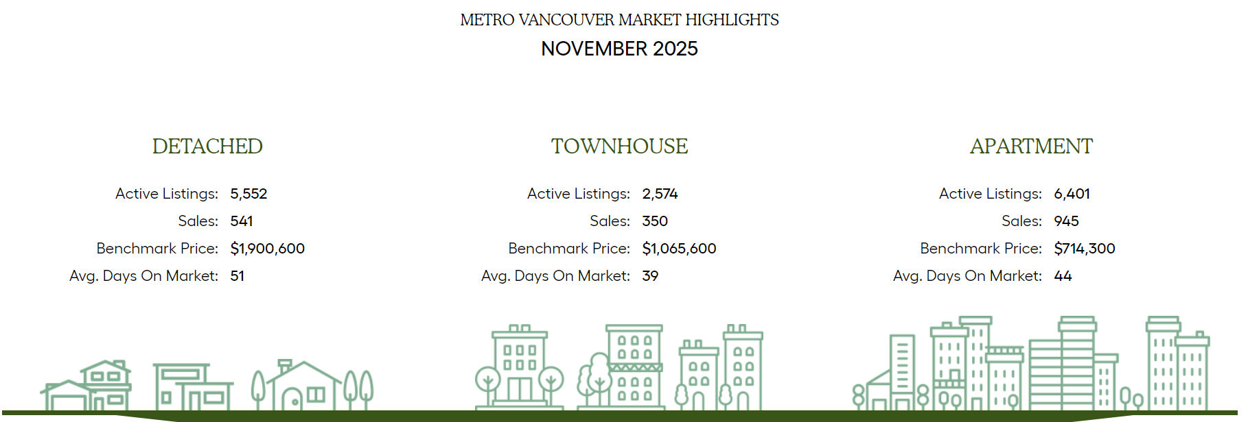 Market Highlights November 2025