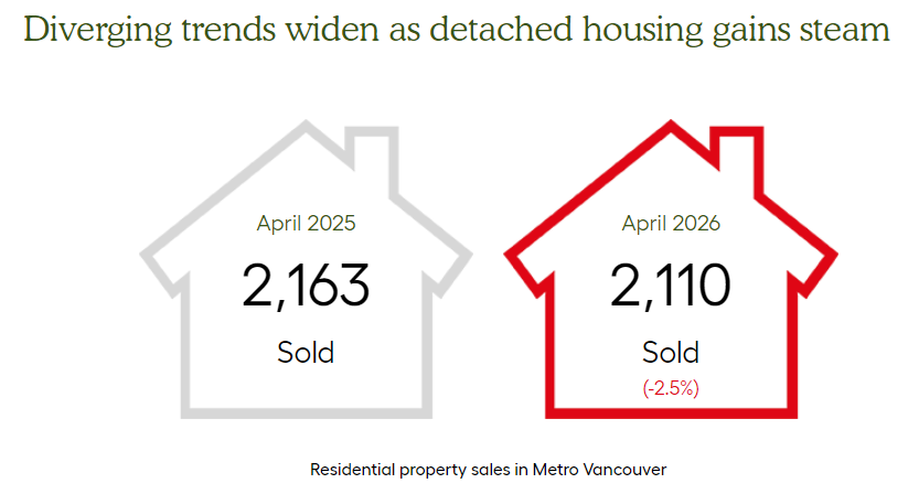 Home Sales April 2026