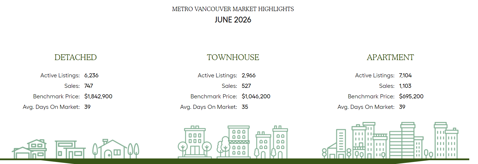 Market Highlights June 2026