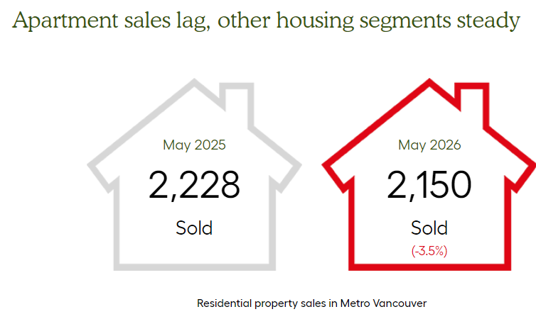 Home Sales May 2026