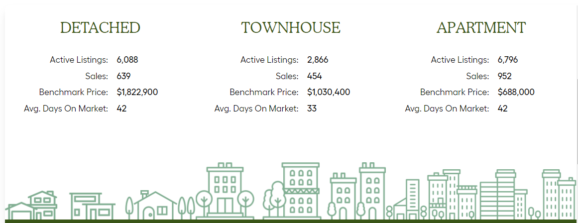 Market Highlights July 2026