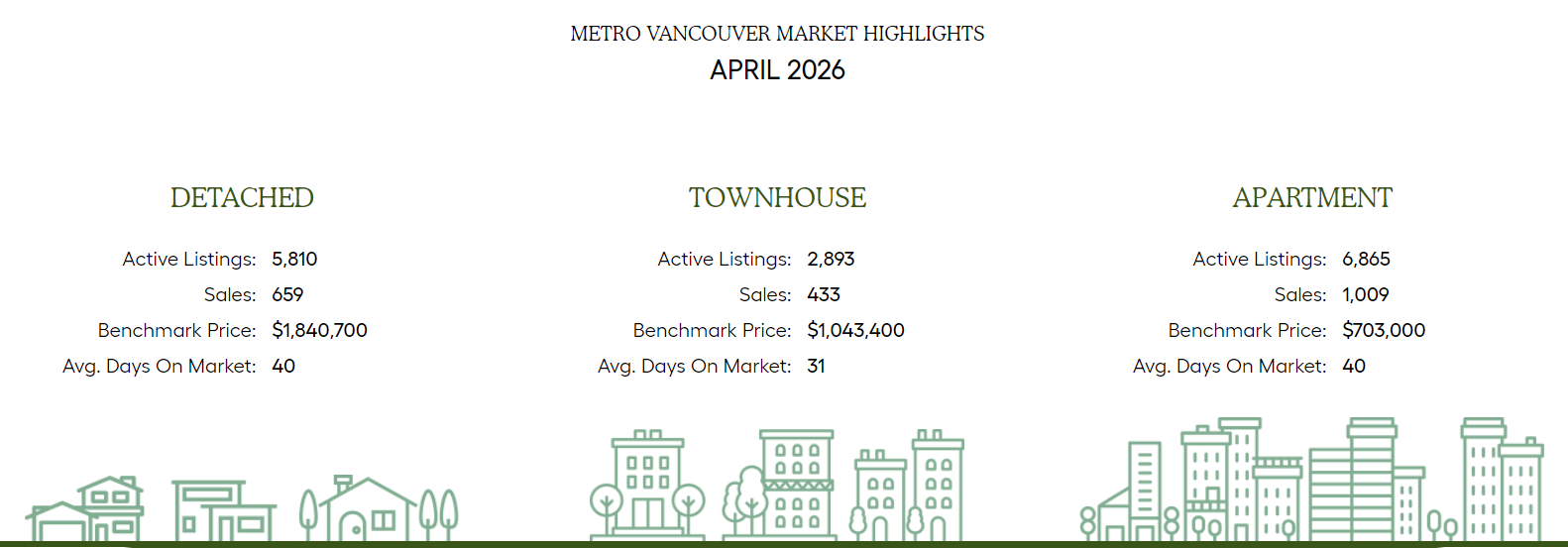 Market Highlights April 2026