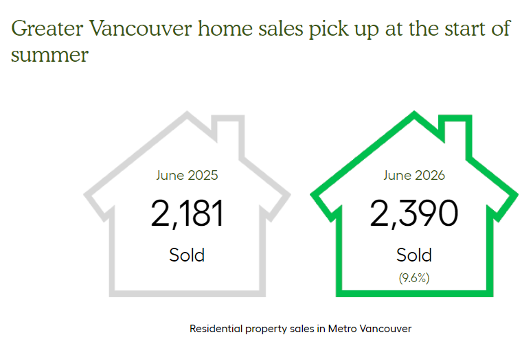 Home Sales June 2026