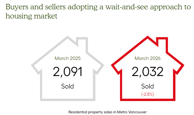 Home Sales March 2026