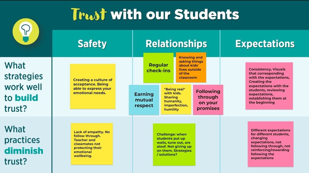 Why is #trust important for learning, and how do we build it with our students? Ask the stellar induction crew of new teachers and staff at @perkvalleysd!! Such meaningful learning together this afternoon about the neuroscience of trust, and how to b