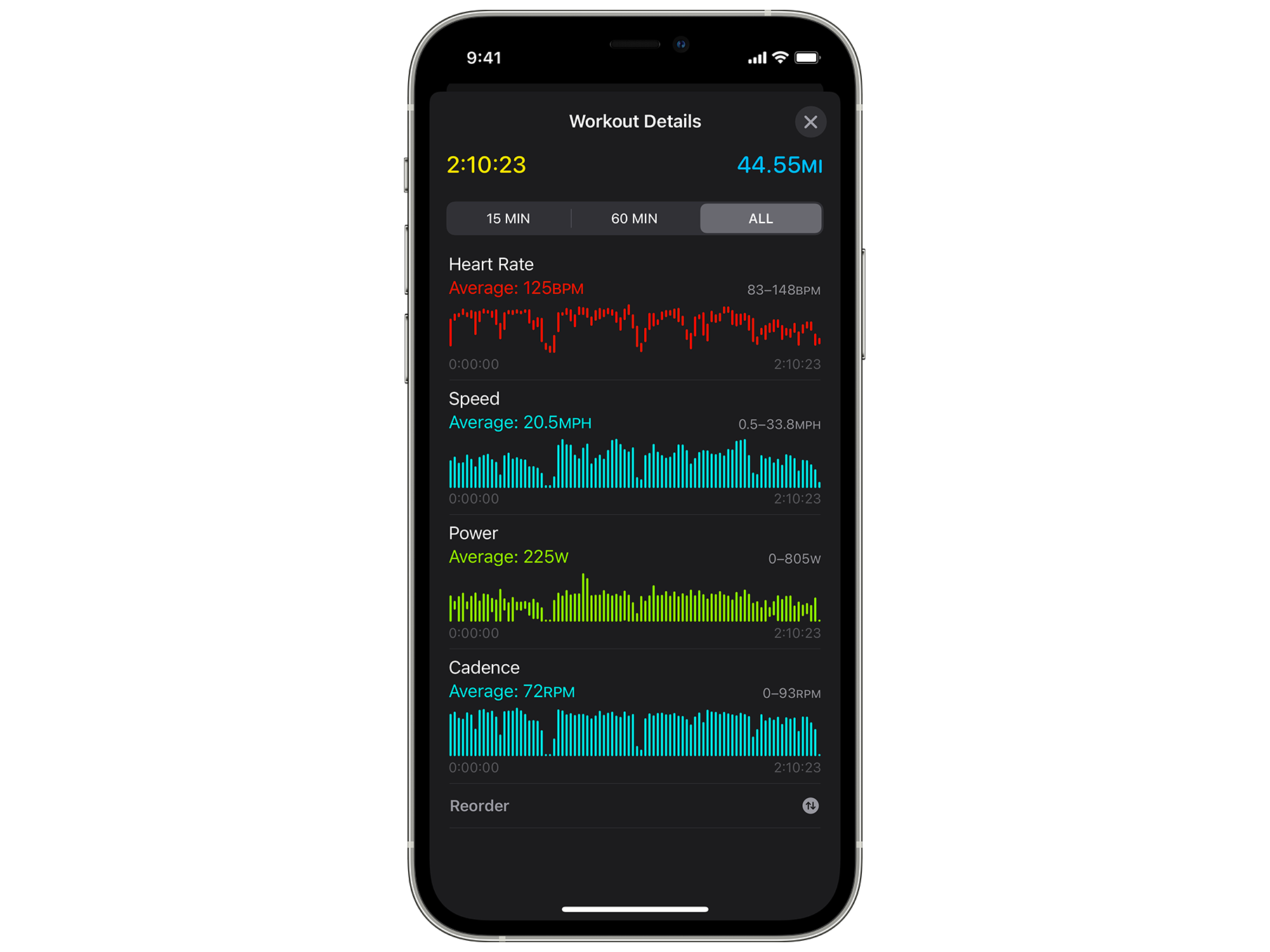 Apple’s erroneous average power data