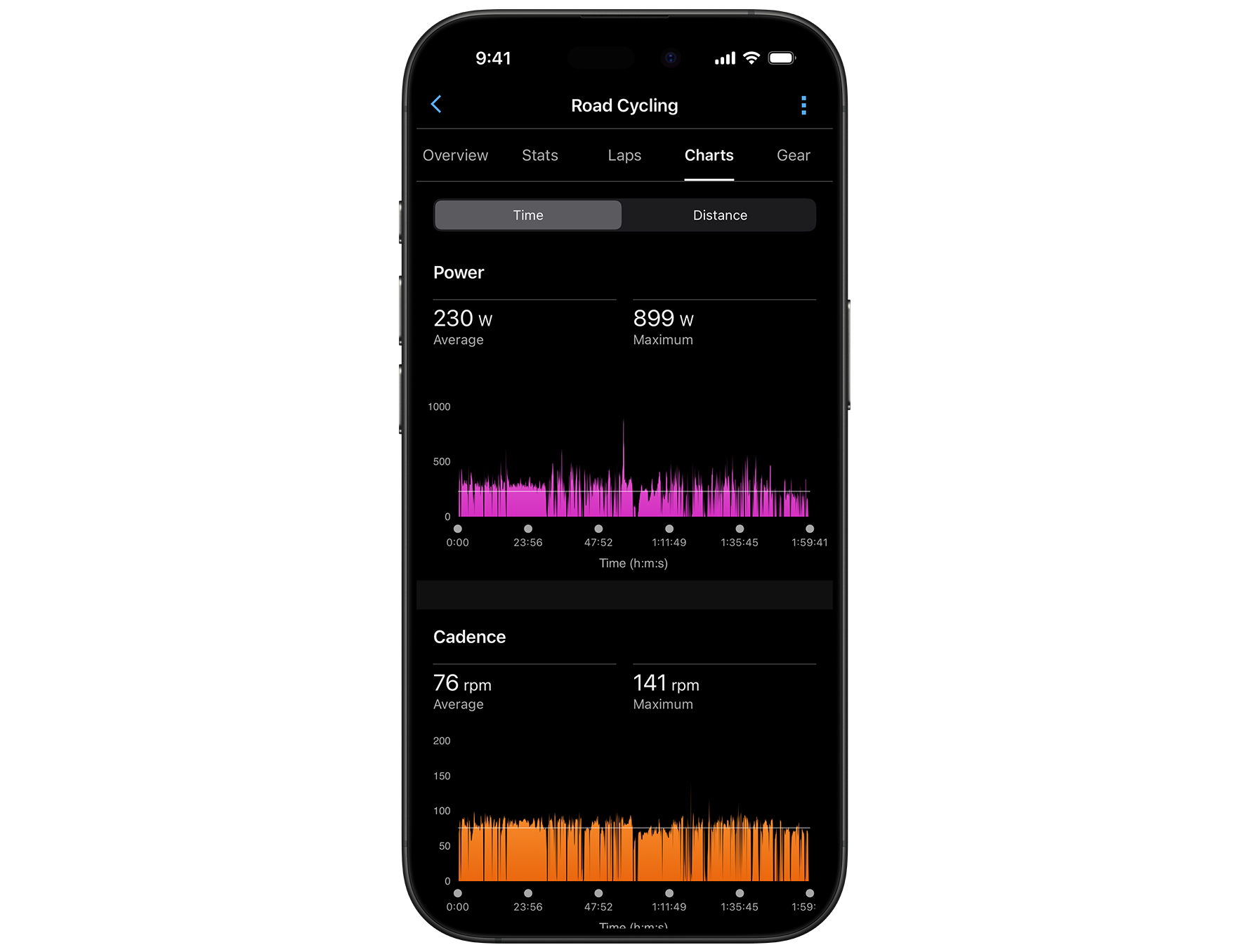 Garmin’s erroneous average power data