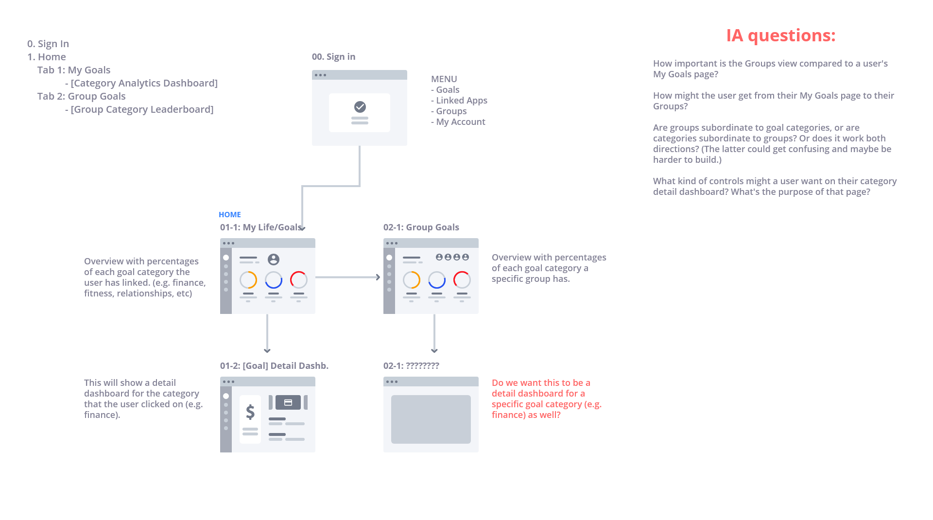 Josh App - Wireflow.png