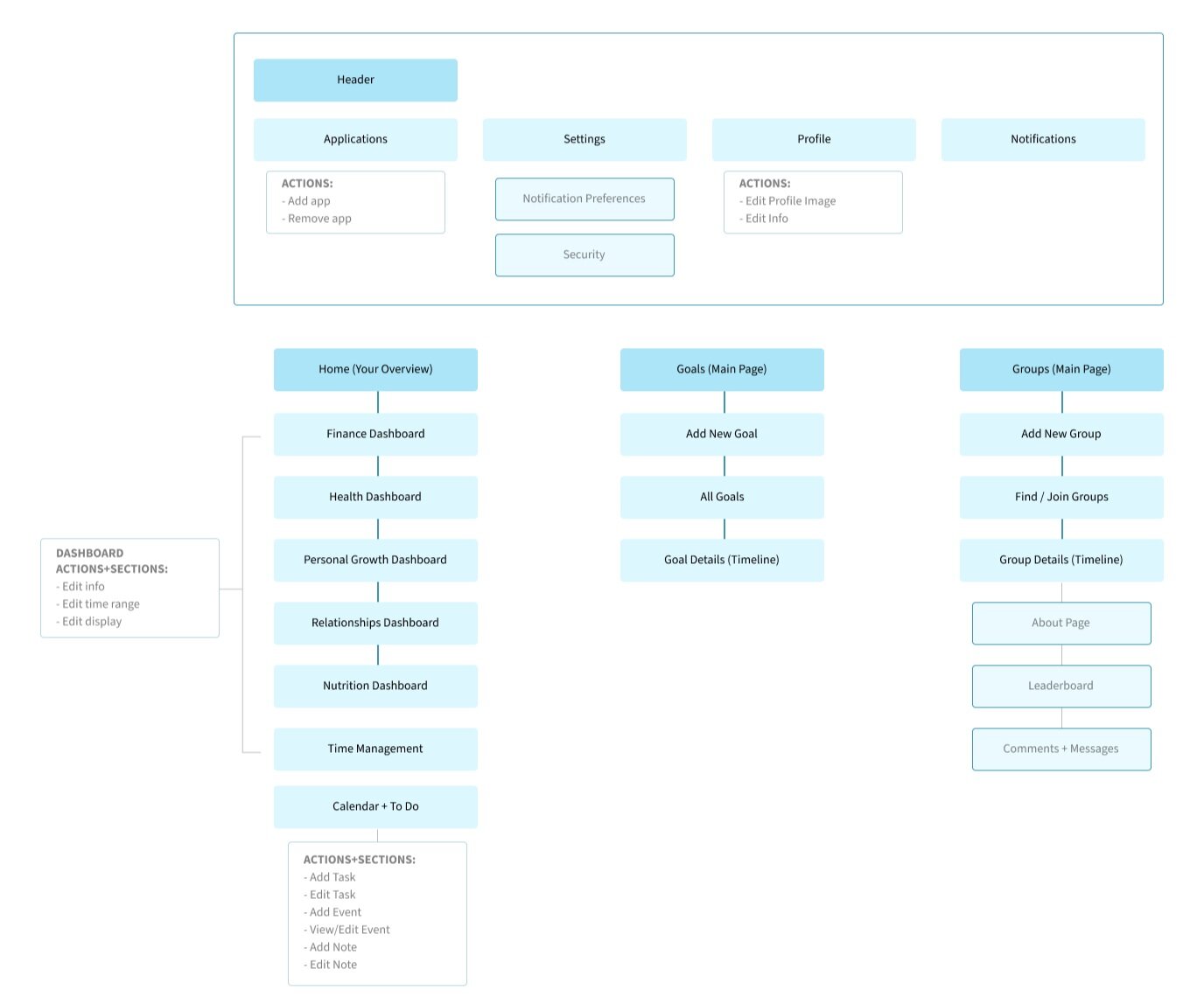 FocusApp_Sitemap_110119.jpg
