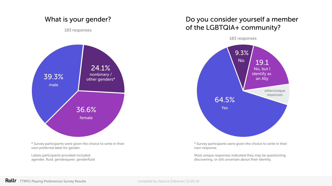 Rollr_Research_Charts02.png