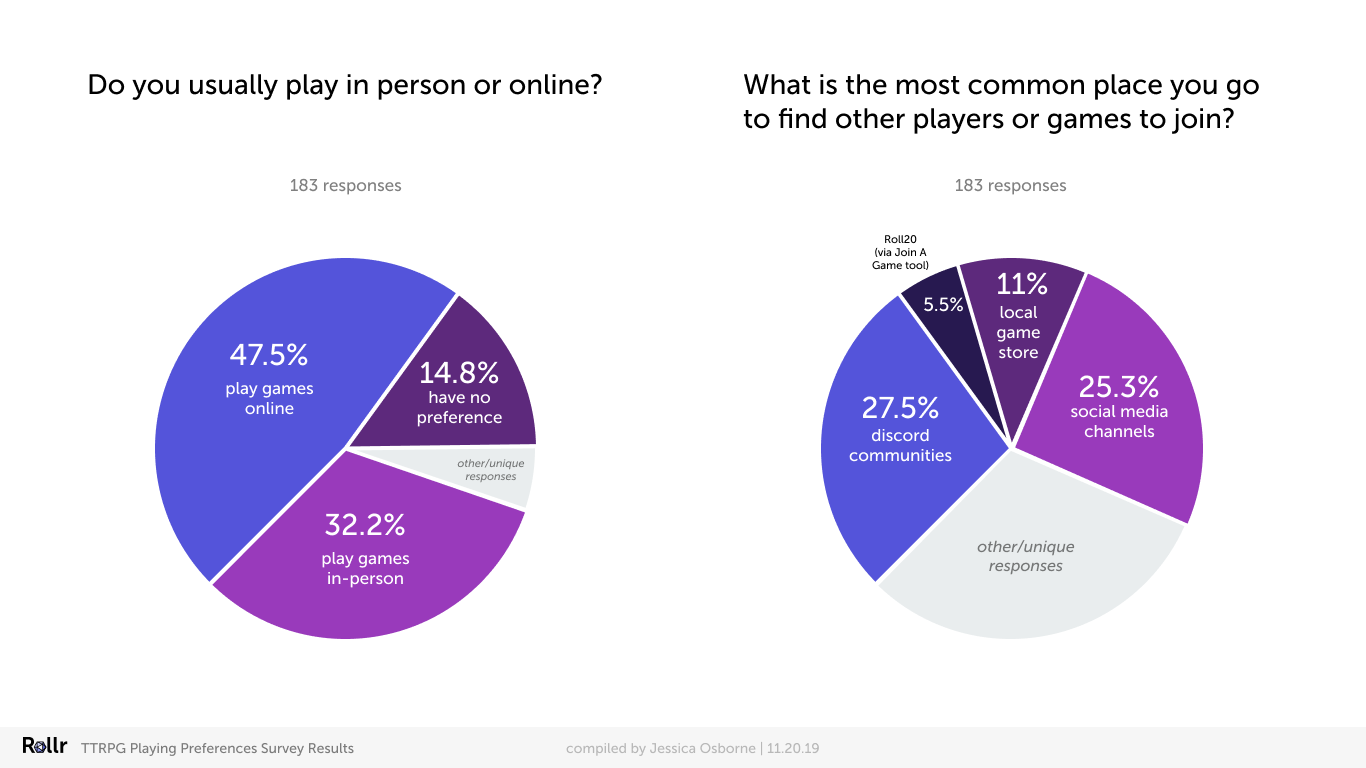 Rollr_Research_Charts01.png