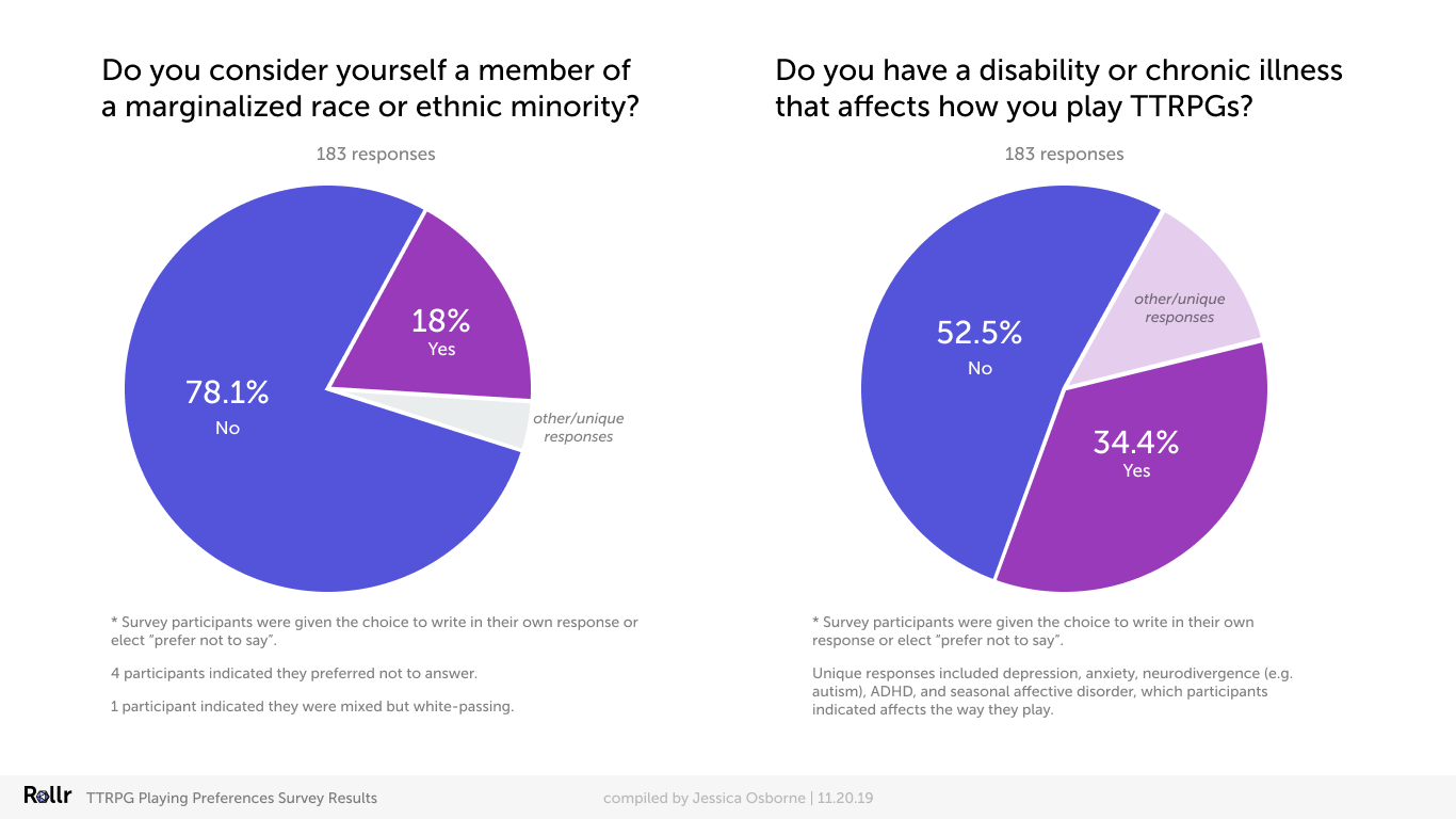 Rollr_Research_Charts03.png