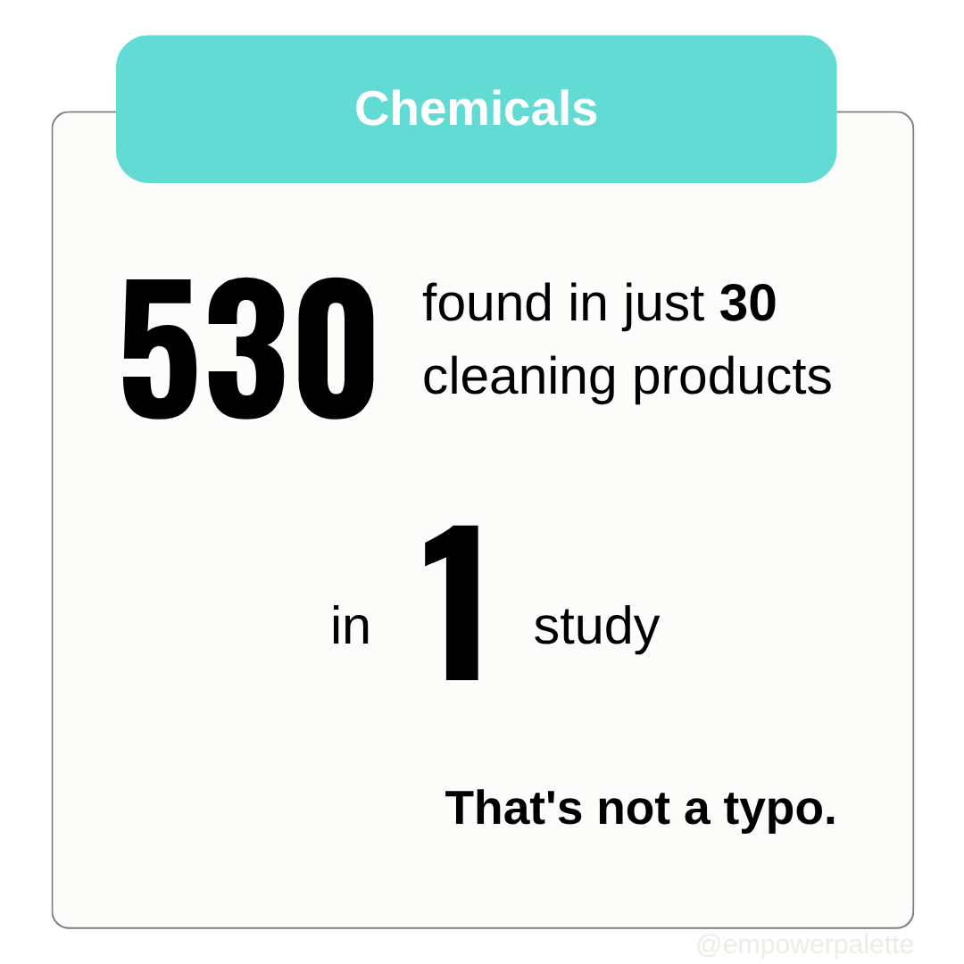 Stat graphic: 530 chemicals found in 30 cleaning products.