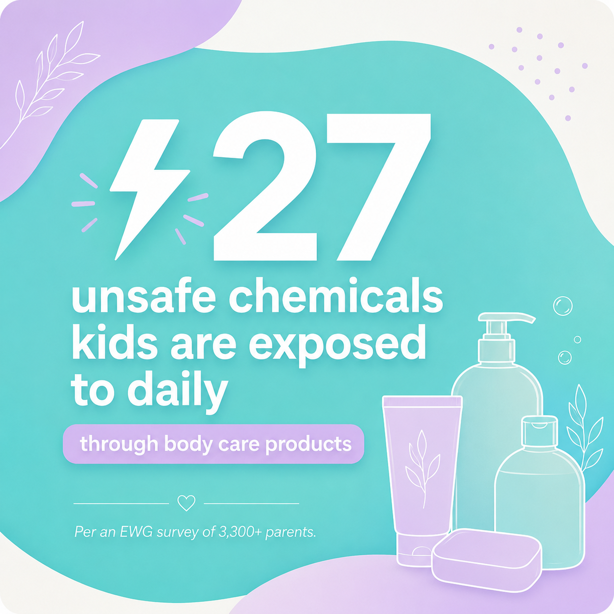 Stat graphic: Children exposed to 27 unsafe chemicals daily through body care products per EWG. Baby skin is 30% thinner than adult skin.