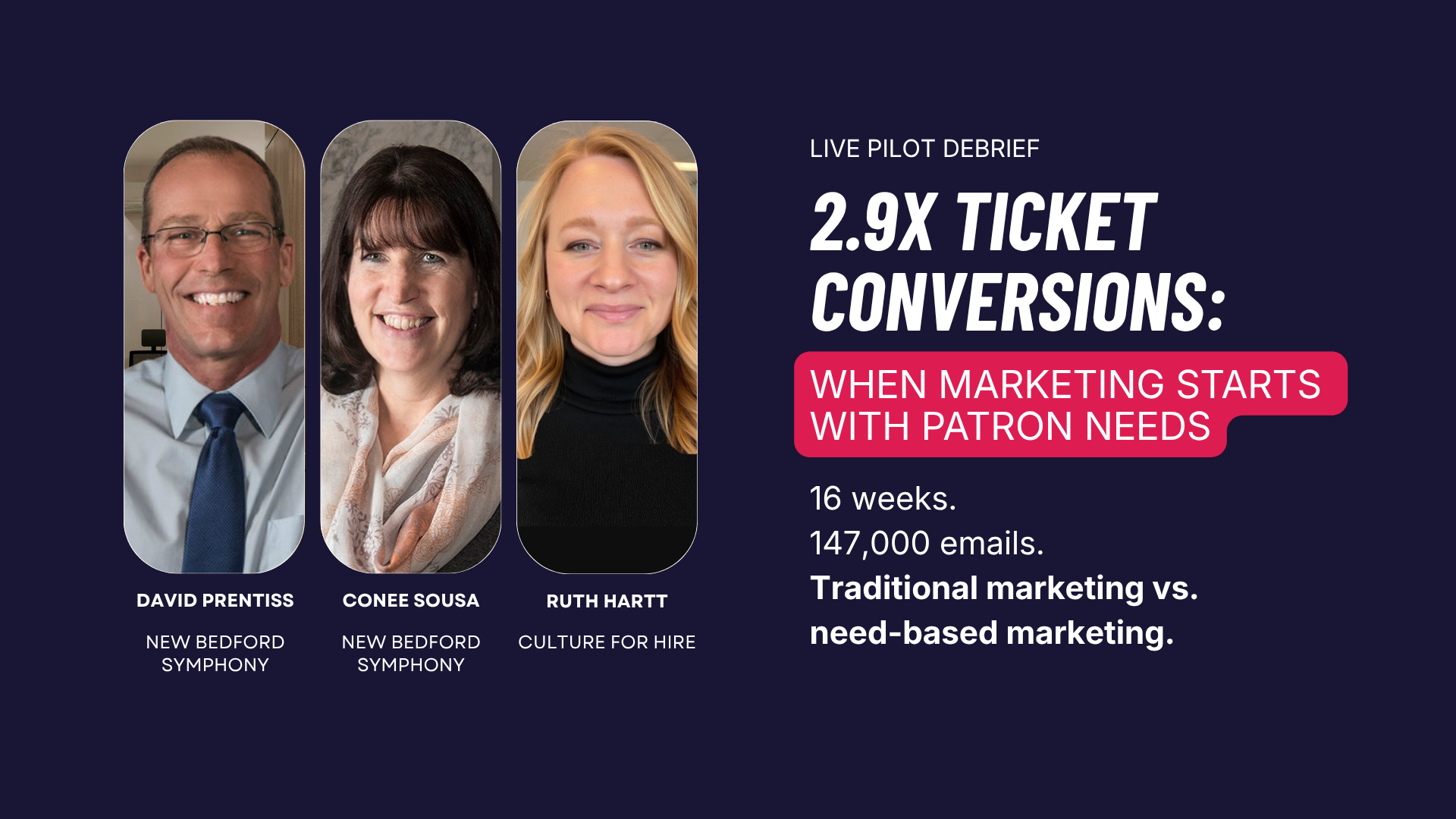 2.9x Ticket Conversions: When Marketing Starts with Patron Need