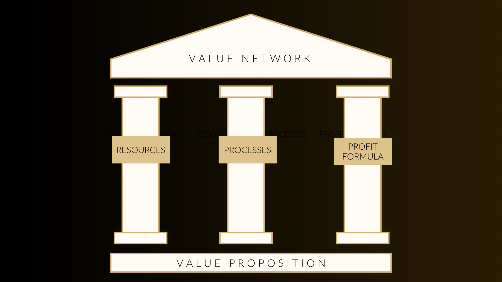 Defining business models in the arts sector