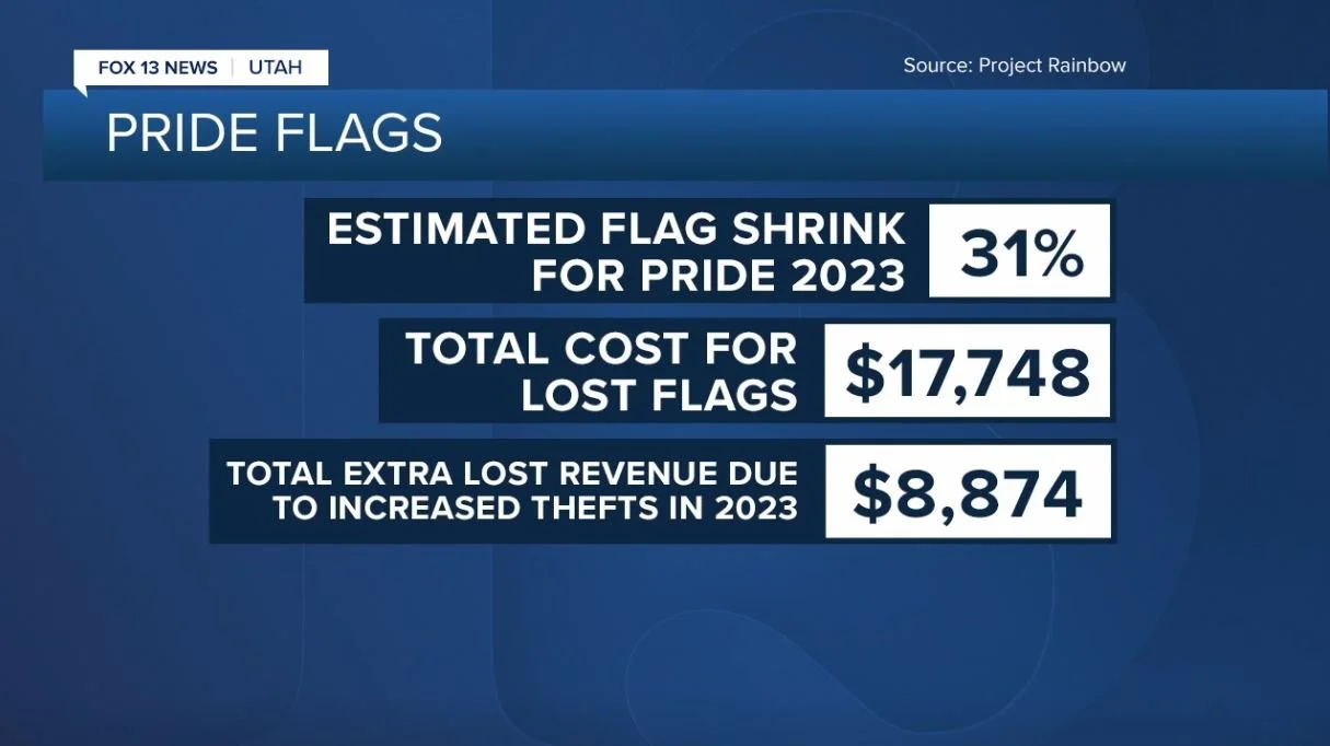 Recent Arrest Highlights Persistent Trend Of Pride Flag Thefts Across Utah