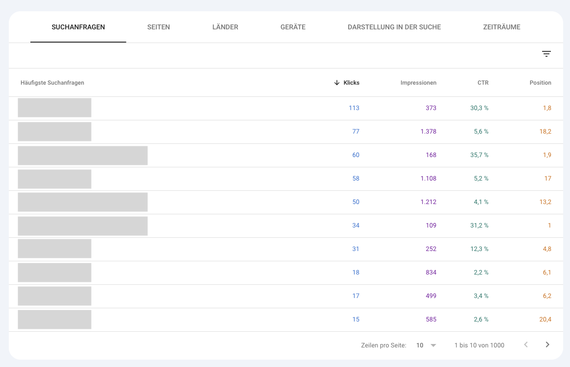 Suchanfragen Keywords