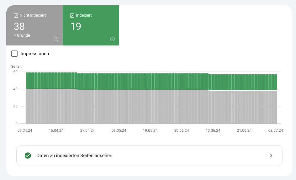 Google Seitenindexierung