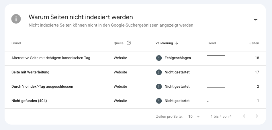 Fehlermeldungen Google Search Console