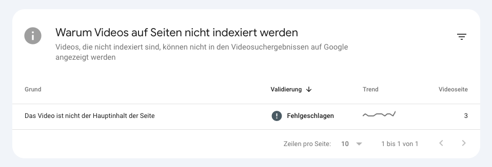 Fehlermeldung Videoseiten