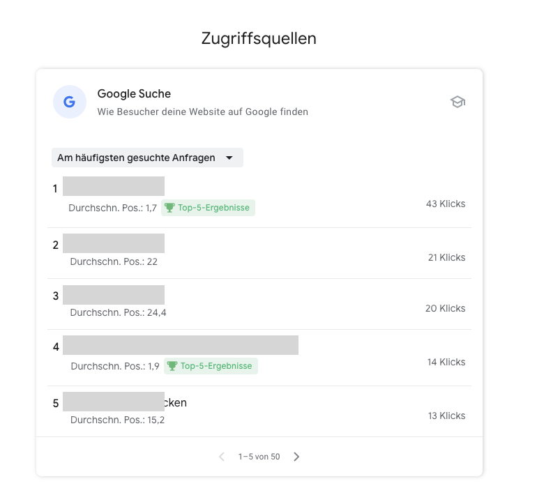 Keywords, die zu deiner Website führen