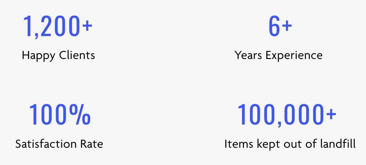 1,200+ Happy Clients, 6+ Years Experience, 100% Satisfaction Rate, 100,000+ Items kept out of landfill