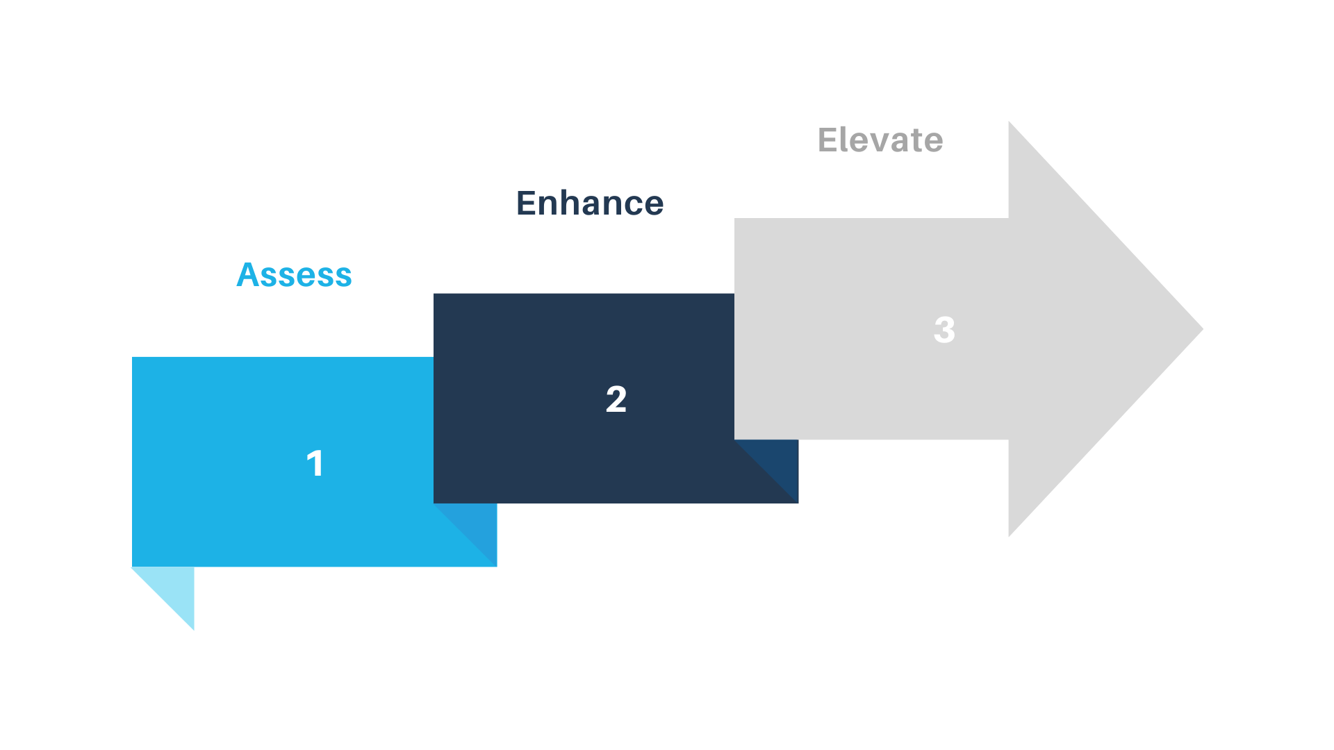 Elevate Process We are halkin