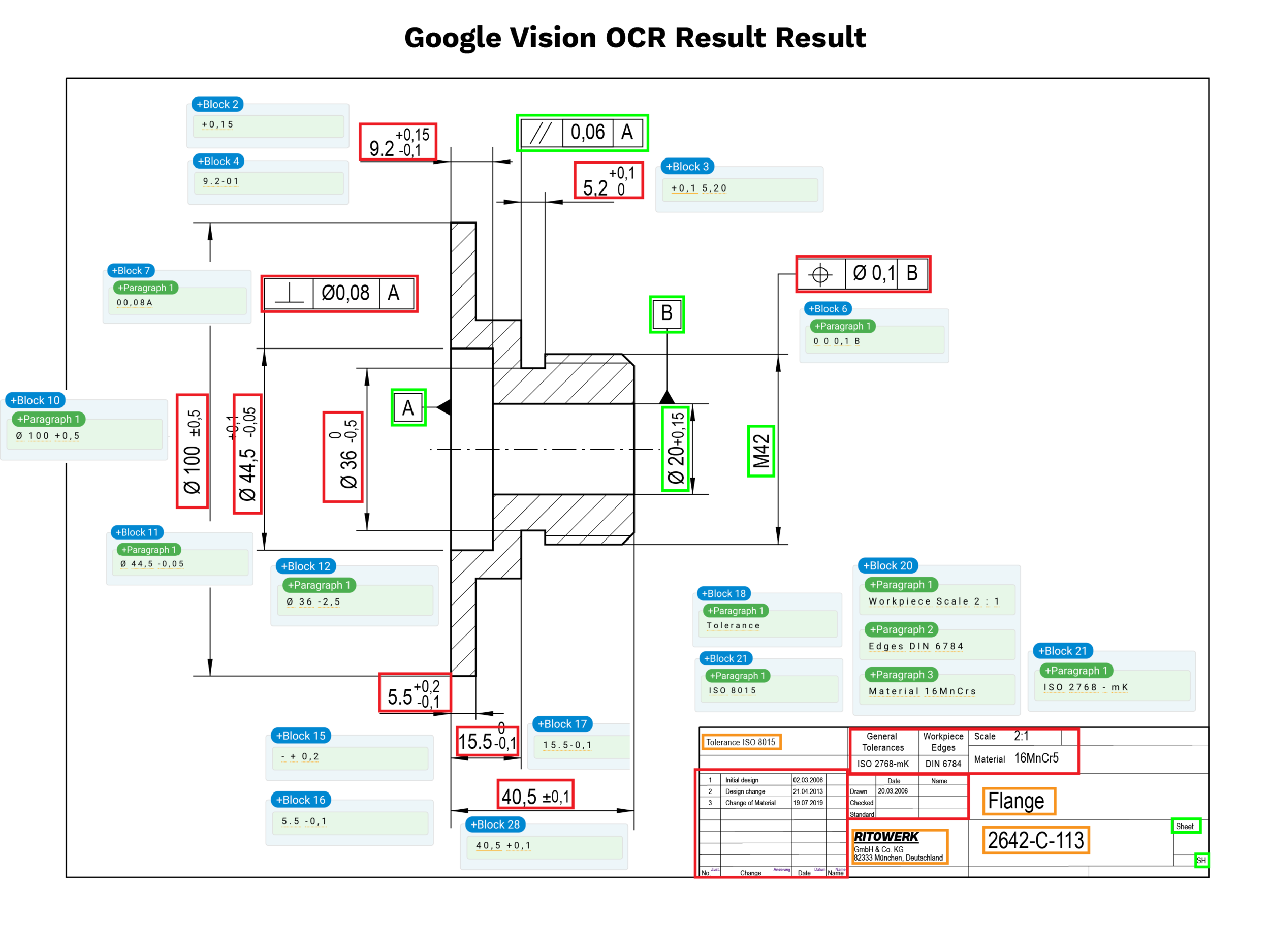 Technische Zeichnungen zu verstehen ist eine Herausforderung mit dem Google Vision OCR-Ergebnis
