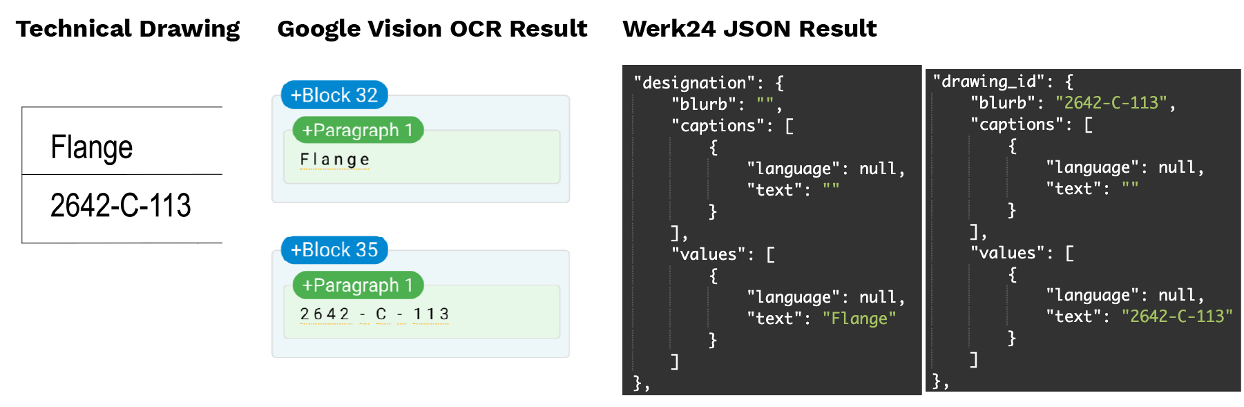 Technische Zeichnung Schriftfeld Vergleich zwischen Google Vision OCR und Werk24 JSON