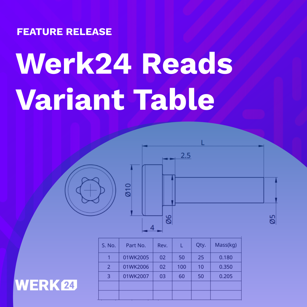 Werk24 liest jetzt die Variantentabelle