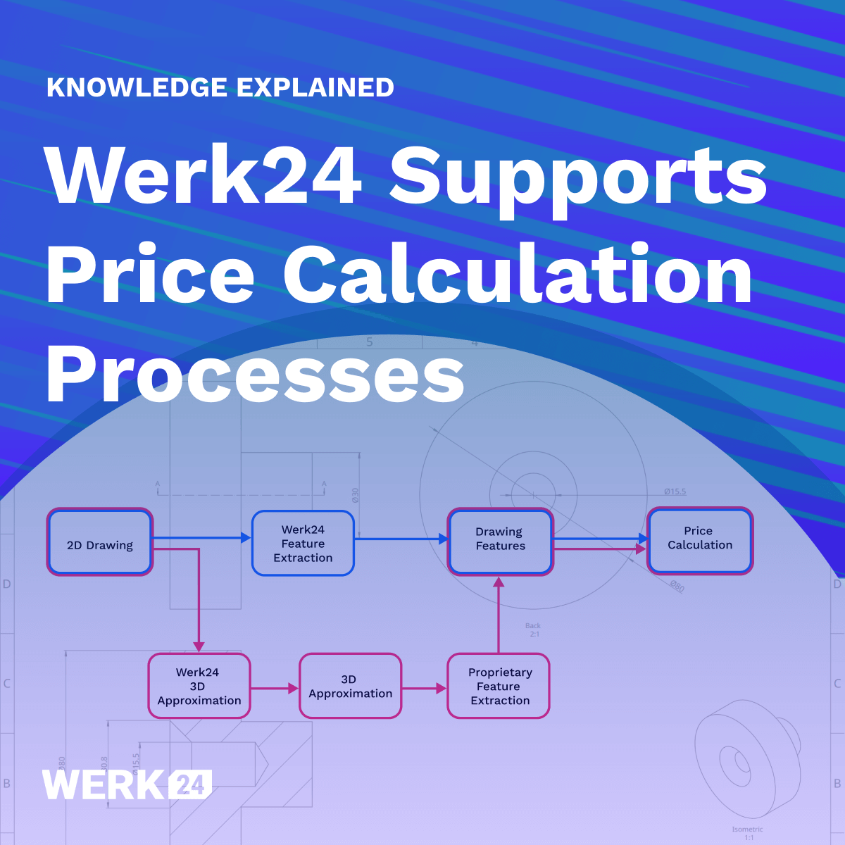 Werk24 supporta i calcoli dei prezzi per le parti di produzione  